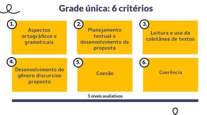 criterios grade unica